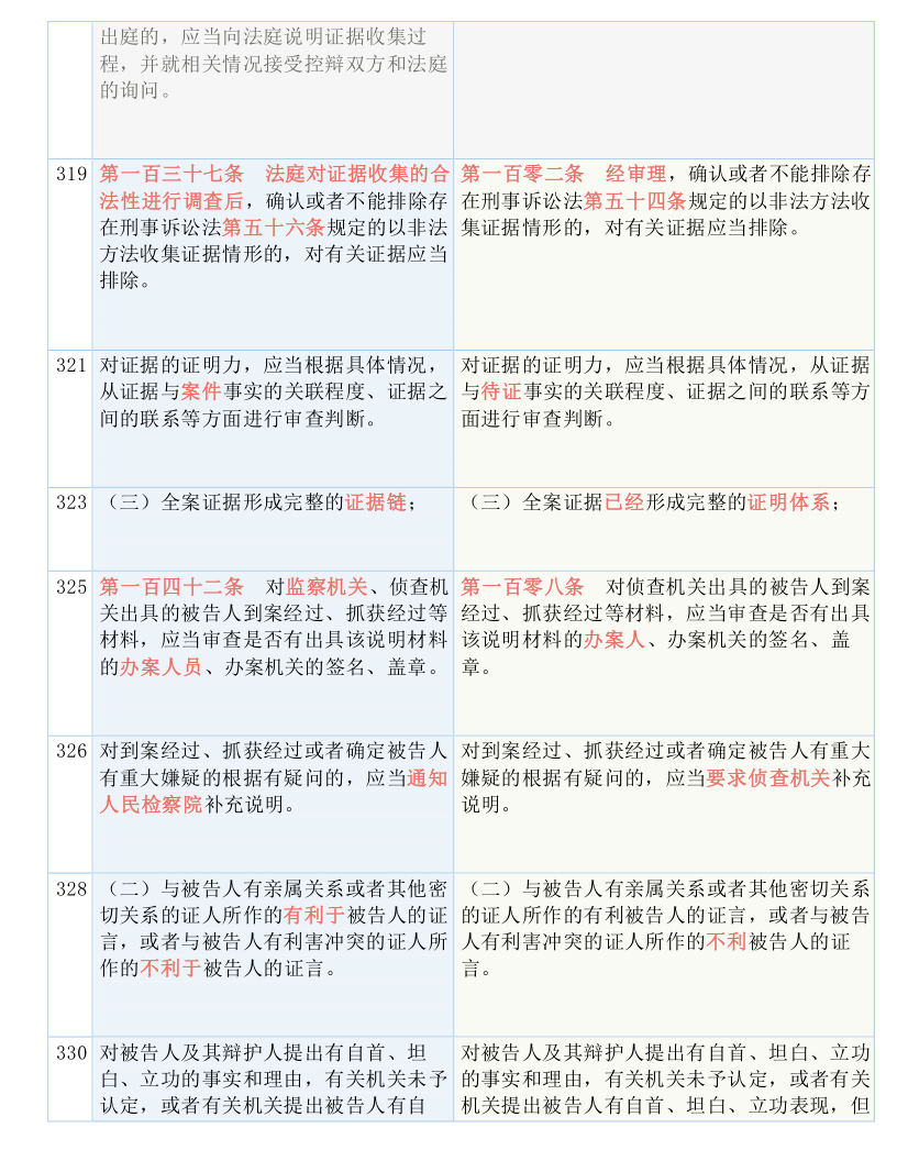 新奥2025-2026年免费资料大全|实用释义、解释与落实