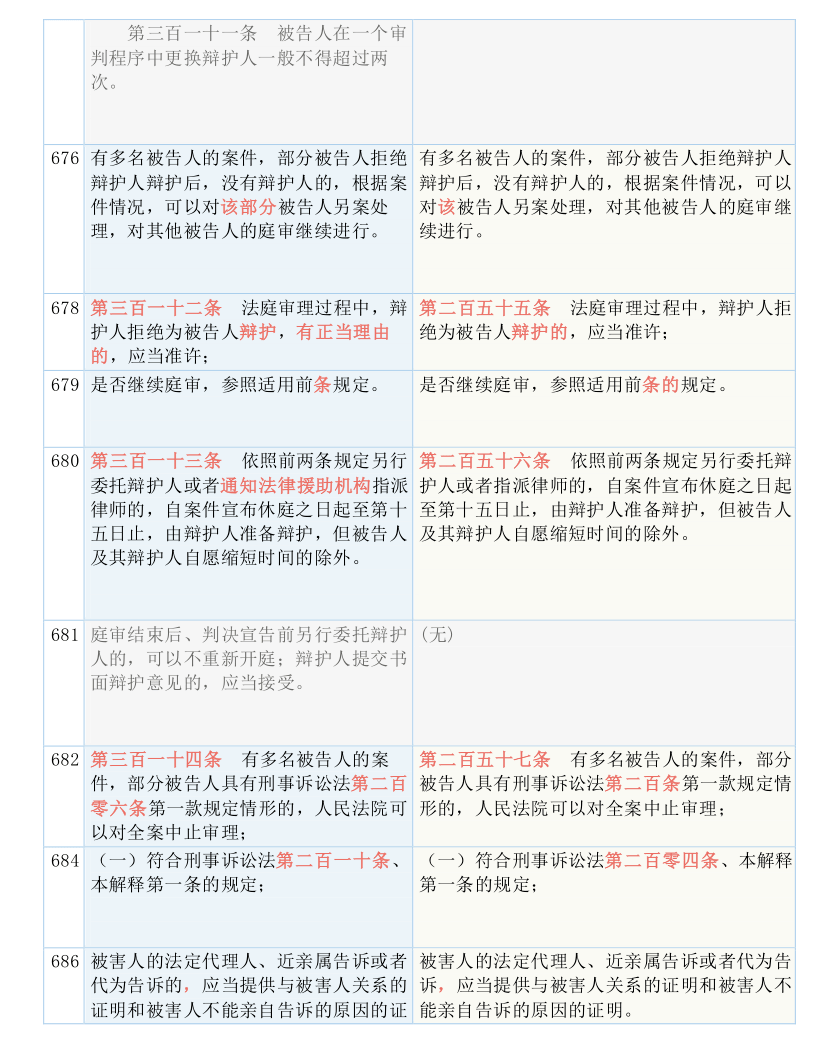 新奥天天精准资料大全|实用释义、解释与落实