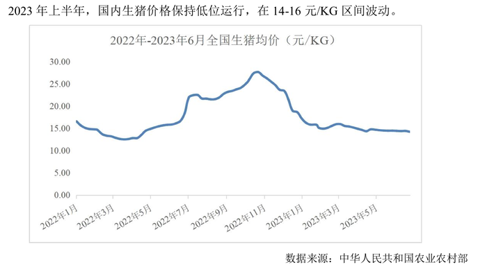 省生猪价格最新报道，市场波动背后的深层原因与未来趋势分析