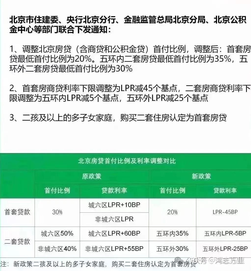 怀柔房最新消息，政策调整与市场动态分析