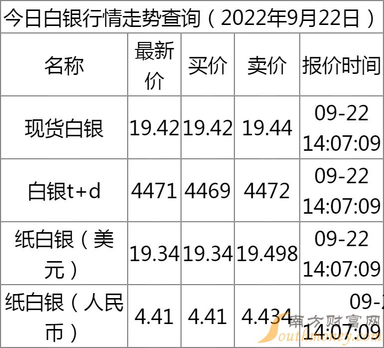 白银暴涨最新消息，市场背后的驱动因素与未来展望