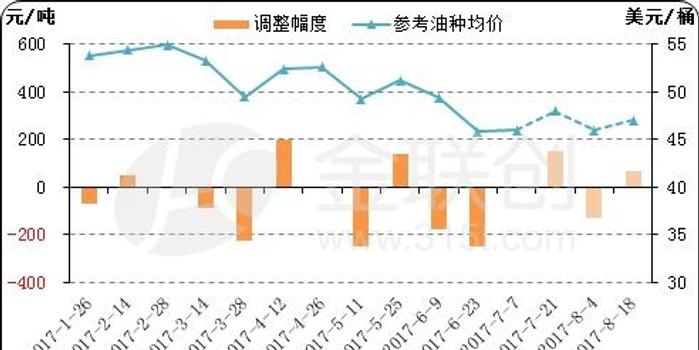 河北92井汽油最新价格，市场波动与消费者应对策略