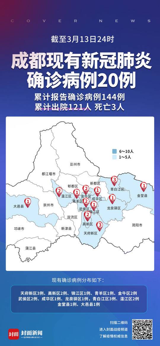 近期成都市最新疫情动态及防控措施分析