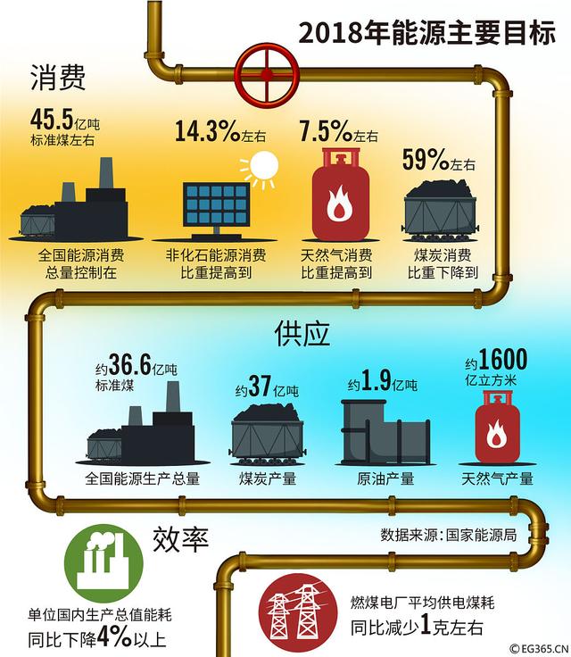 气荒最新消息，全球能源转型下的挑战与机遇