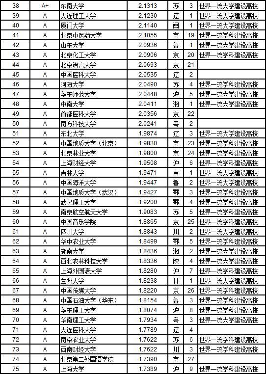 国内本科大学最新排名，探索教育质量的多元化维度