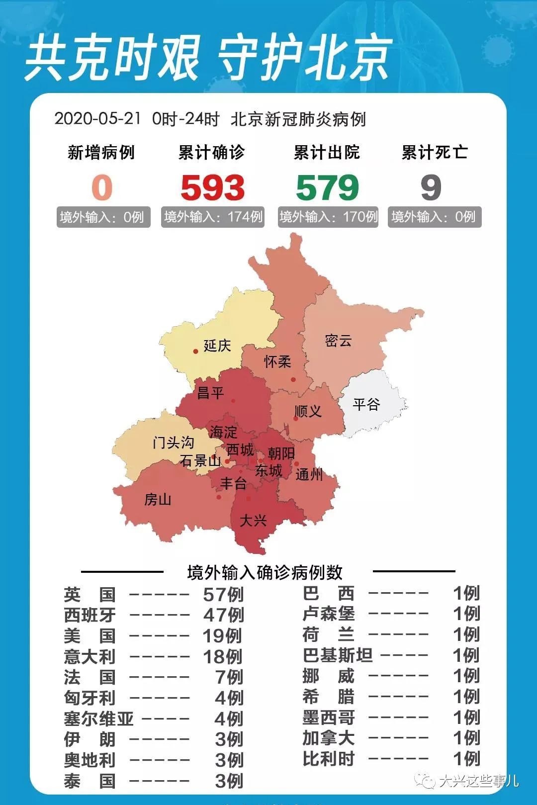 北京疫情最新情况，防控成效显著，经济复苏稳步前行