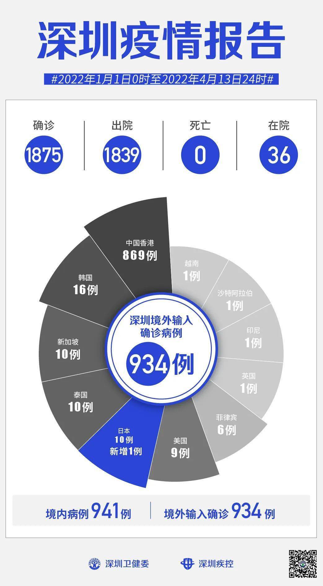 深圳疫情最新通报，新增病例情况与防控措施升级