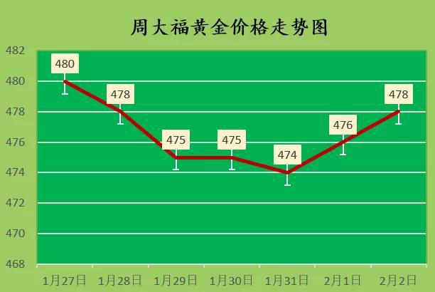 最新黄金回收多少钱，市场波动、影响因素及未来展望