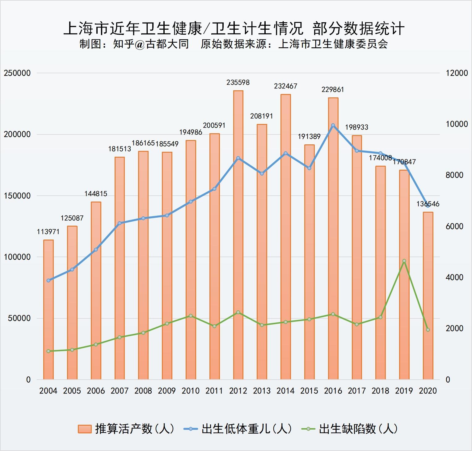 上海卫健委最新通报，城市公共卫生体系的坚实防线