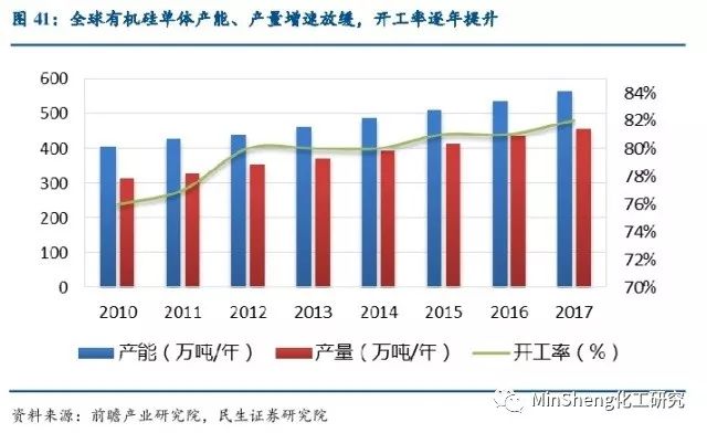 有机硅价格最新报价，市场趋势、影响因素及未来展望