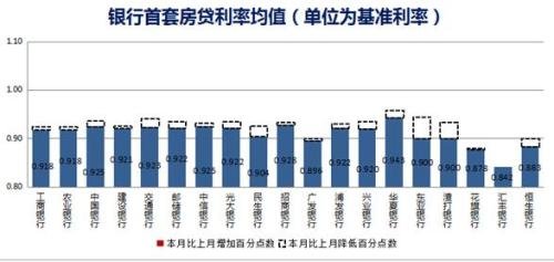 最新房贷贷款利率多少，市场趋势、影响因素及应对策略