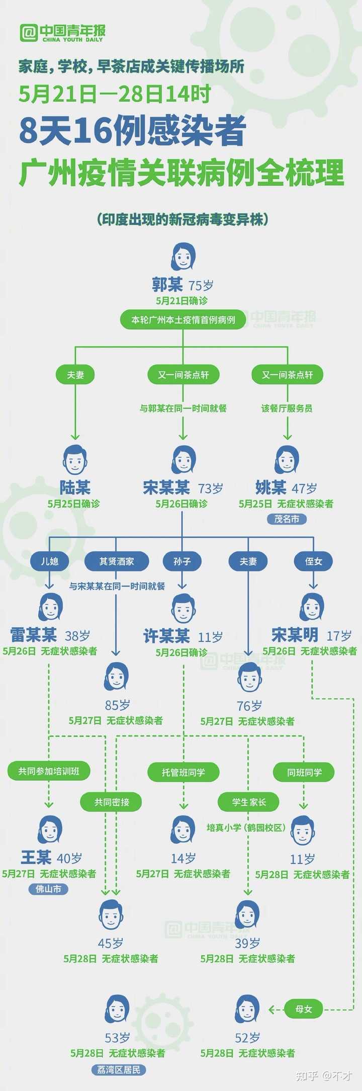 广州最新传染病，防控与应对的全方位探讨