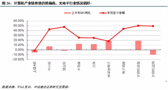 最新中报业绩增长股票，市场趋势与投资机会分析