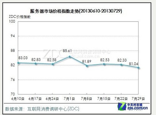 服务器价格最新报价，市场趋势与购买指南