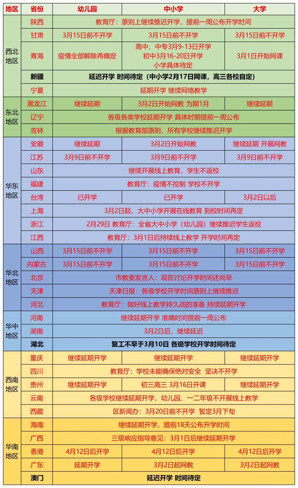 开学日期最新安徽，教育重启的序曲