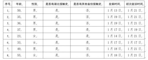 新疆最新确诊病例情况分析报告