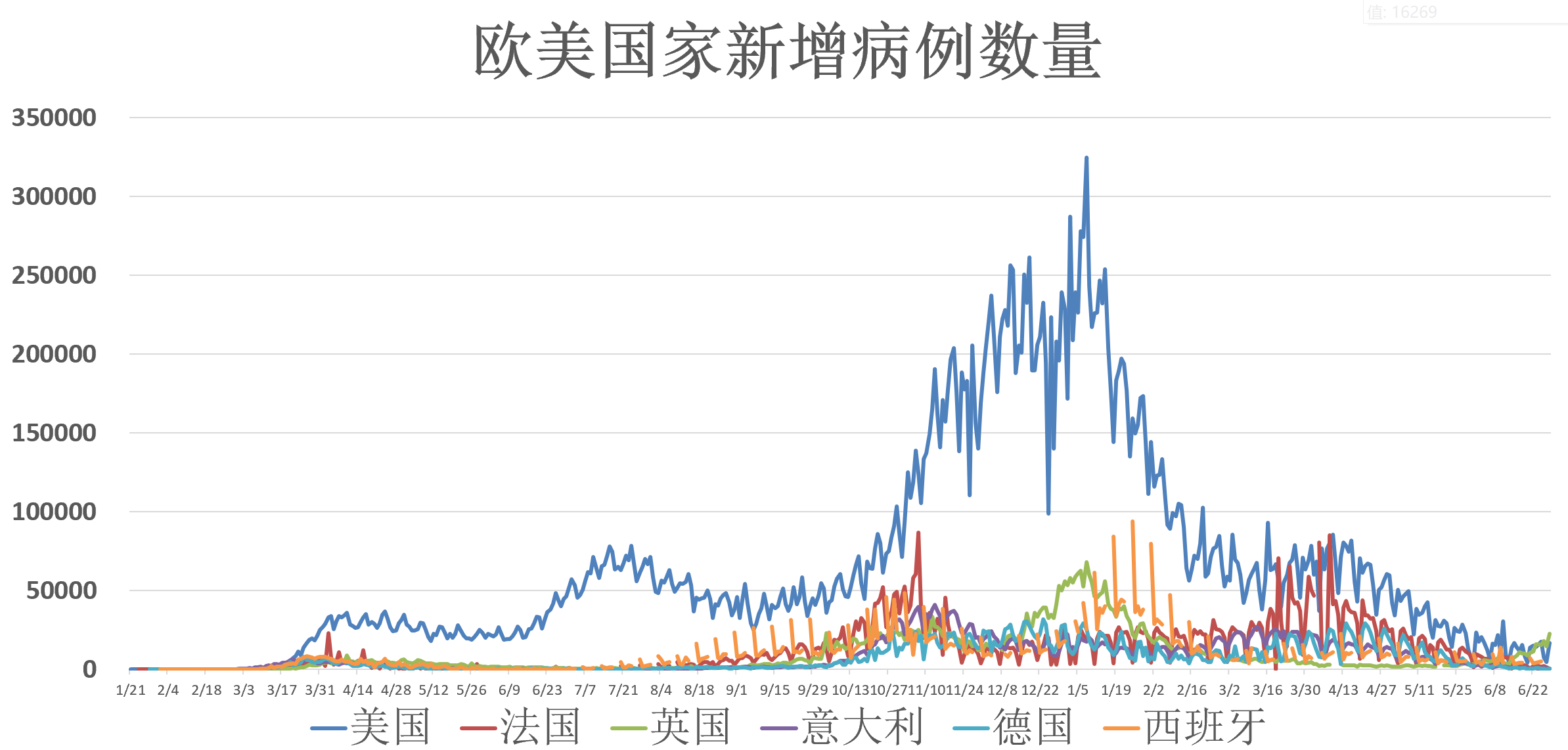 新冠最新消息数据，全球疫情趋势与防控策略