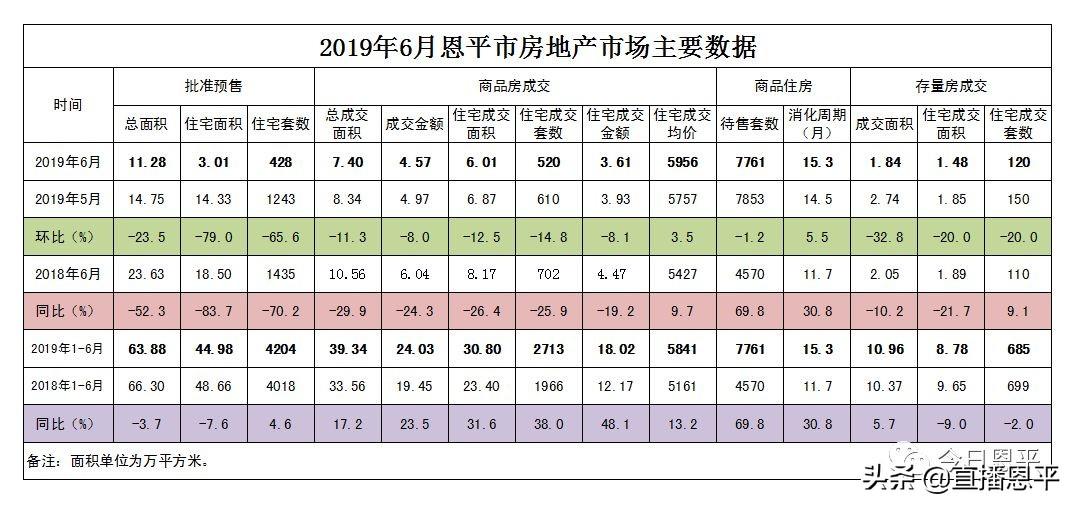 恩平最新二手楼市，投资与居住的优选之地