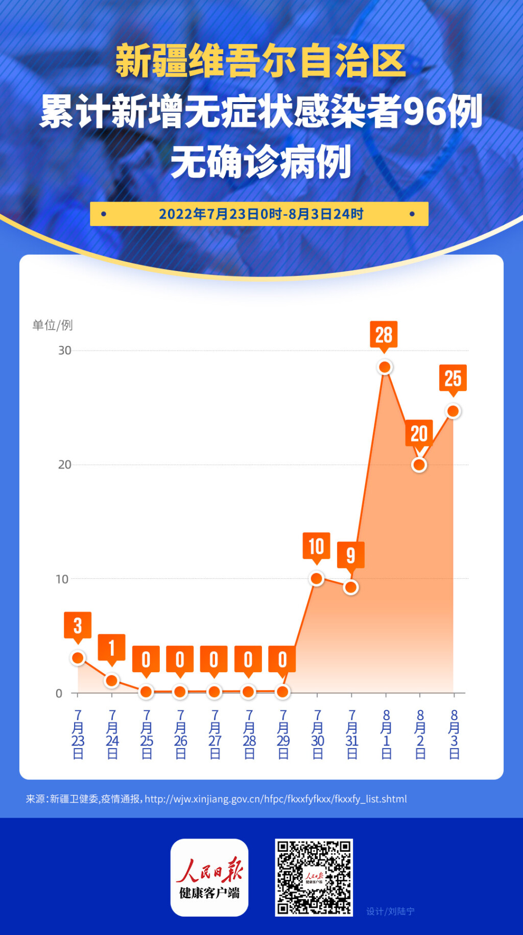 新疆最新新冠肺炎消息，疫情防控成效显著，经济复苏稳步前行