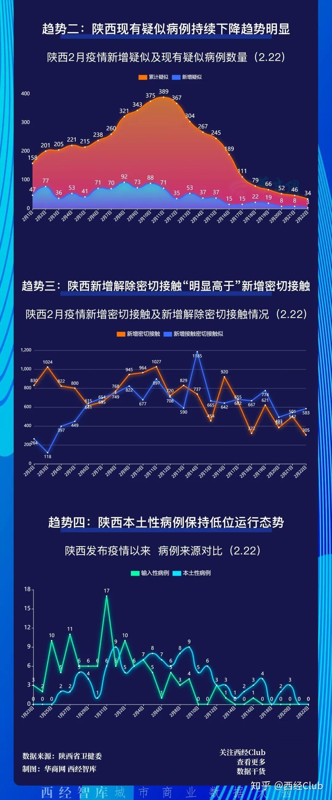 陕西新冠病毒疫情最新动态，防控成效显著，经济复苏稳步前行