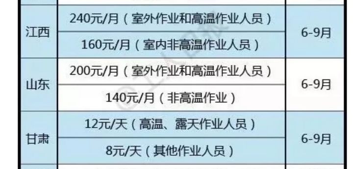 最新高温补贴费用，政策解读与影响分析