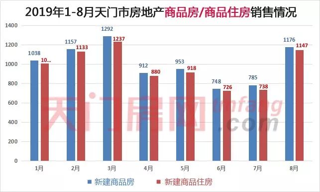 天门市最新房价，市场趋势、影响因素及购房建议