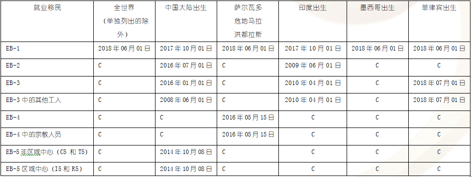 美国面签最新排期，全面解析与应对策略