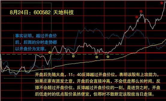 天宸股票最新情况，市场波动中的稳健前行