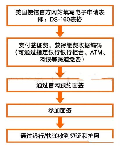 美签最新面签时间，全面解析与准备策略