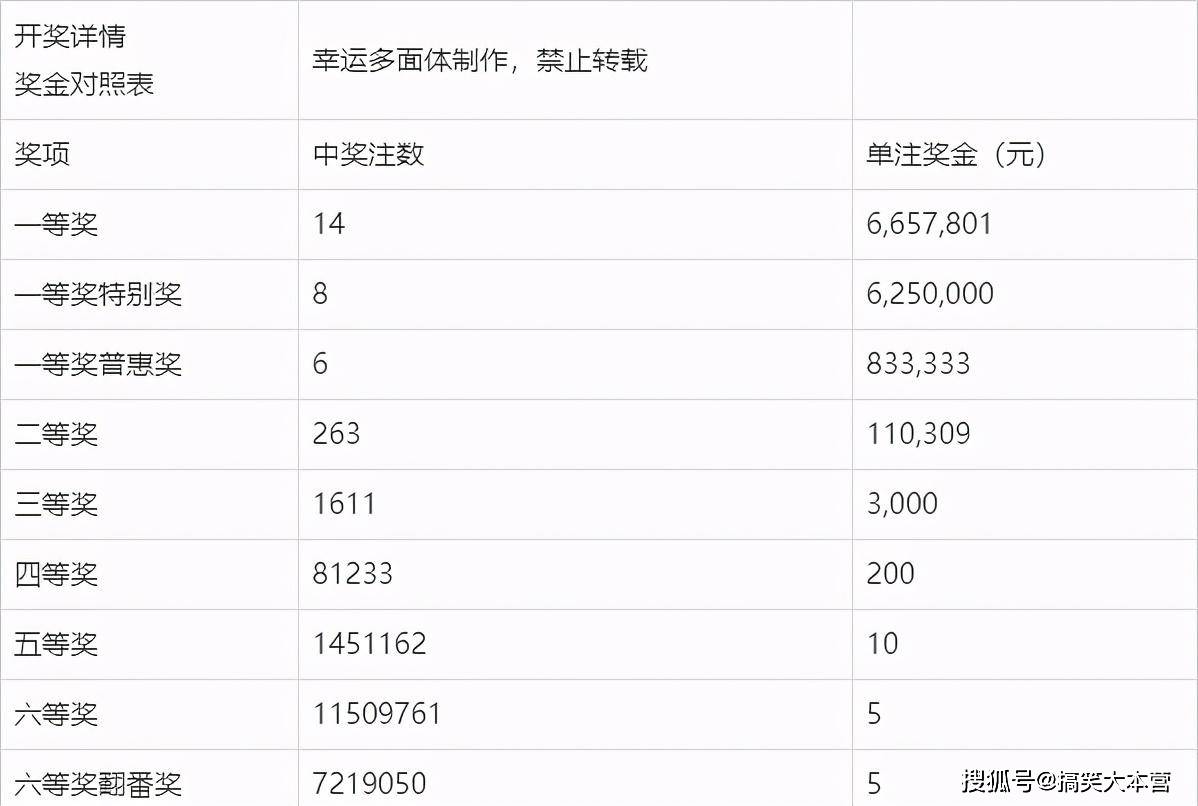 最新期七乐彩开奖，探索幸运数字背后的故事