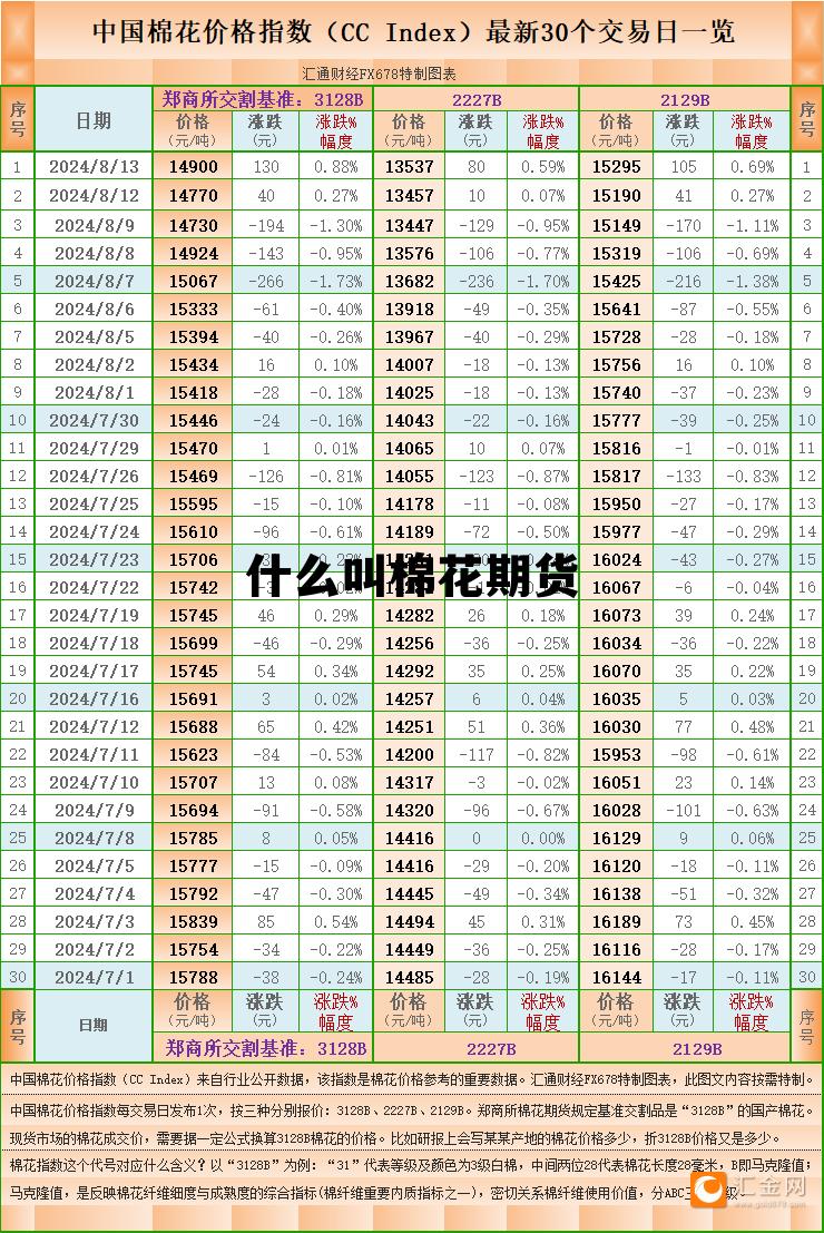 棉花行情最新价格行情