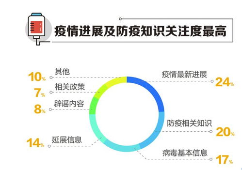 中国疾控中心最新防控策略，科学精准，高效应对