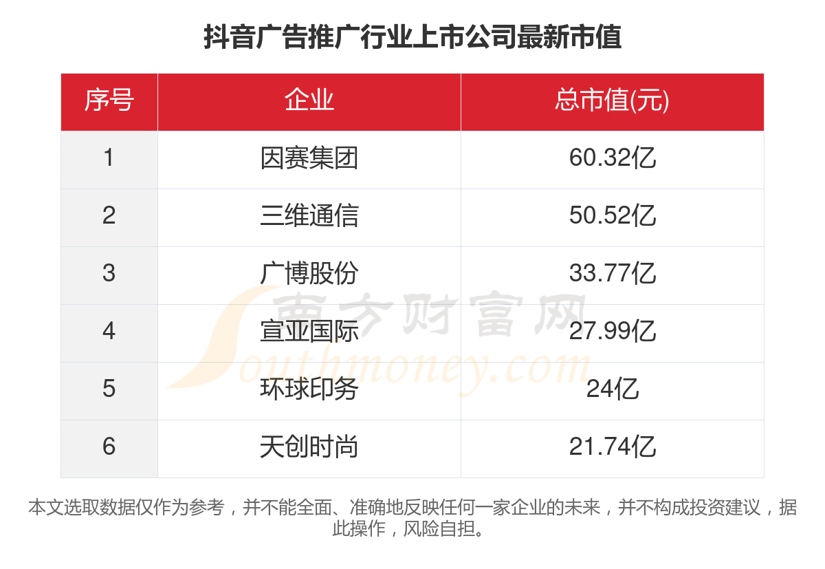 抖音上市最新市值，重塑数字娱乐产业的里程碑