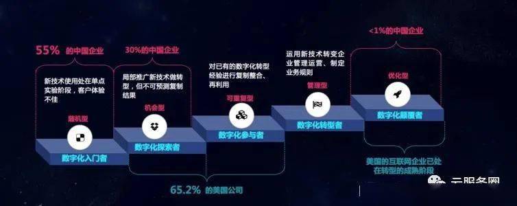 批最新版本，技术迭代与产业变革的驱动力