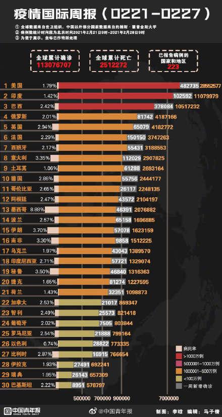 最新疫情消息，今日新增病例情况分析