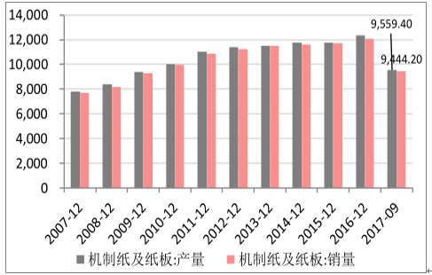 成品纸最新消息，市场趋势、技术创新与可持续发展