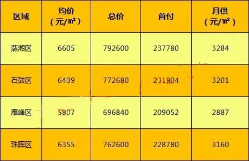 许昌市房价最新报价，市场趋势、影响因素及未来展望