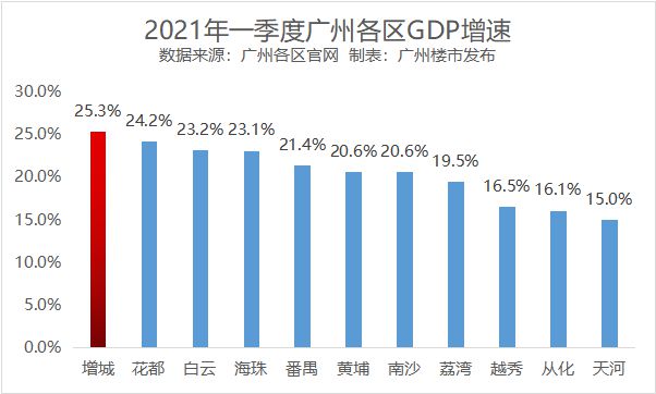 嘉禾尚郡最新房价，市场趋势、购房指南与投资建议