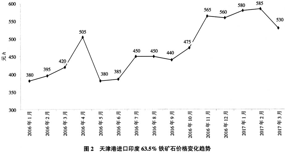 铁矿石最新情况，市场波动、供需变化及未来展望