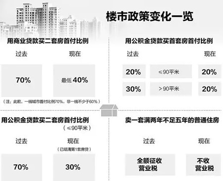 最新房屋限购政策文件解析，影响、挑战与未来趋势