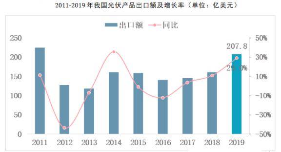 大盘指数最新消息，市场趋势与投资机会分析