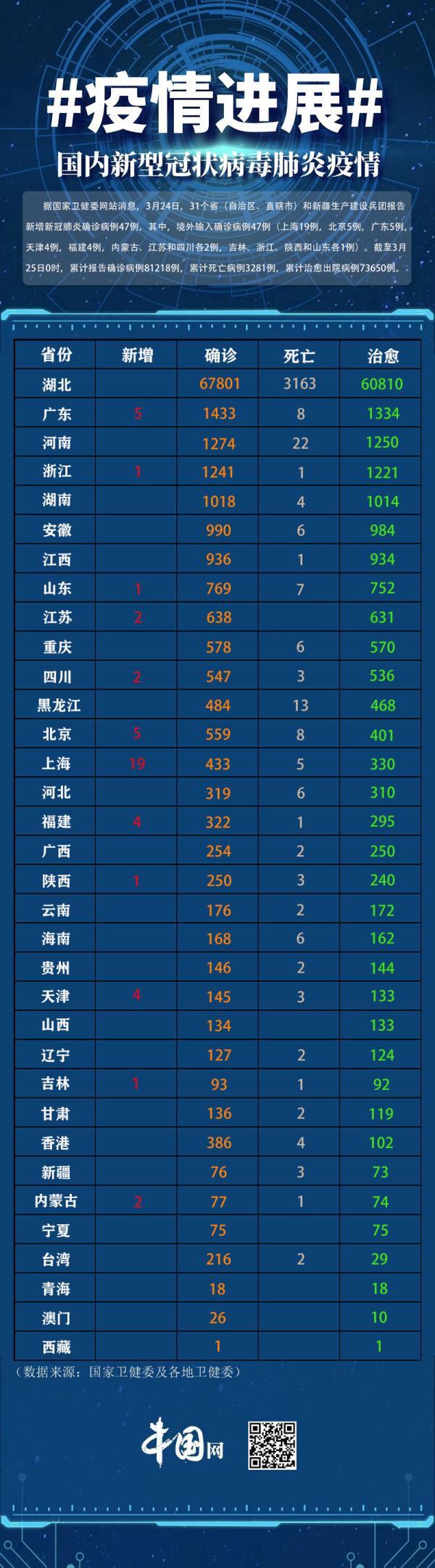 新疆新肺炎疫情最新报告