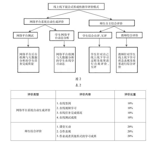 英语最新教学方法，探索高效、互动与个性化的学习路径