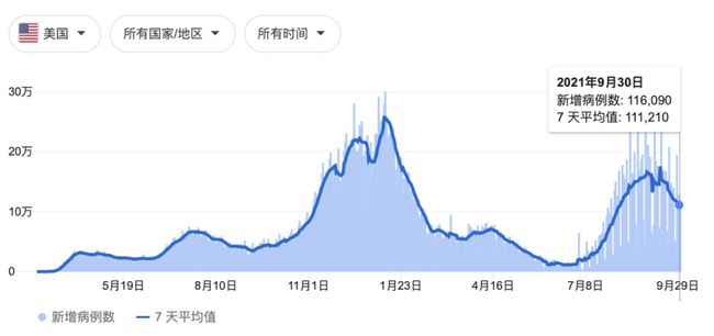 新冠数据最新数据情况，全球疫情趋势与应对策略