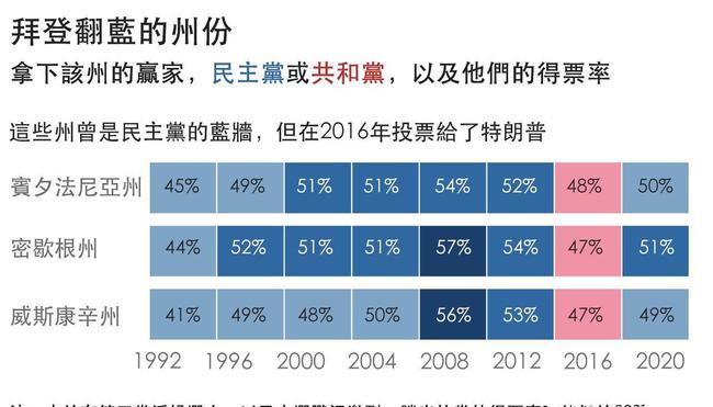 美国摇摆州最新情况，选举版图的重塑与未来趋势