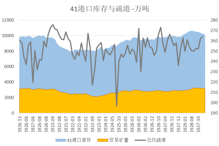 最新港口铁矿石市场动态与趋势分析