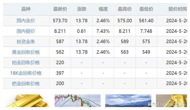 今日金价最新价格表，市场波动、影响因素及投资前景分析