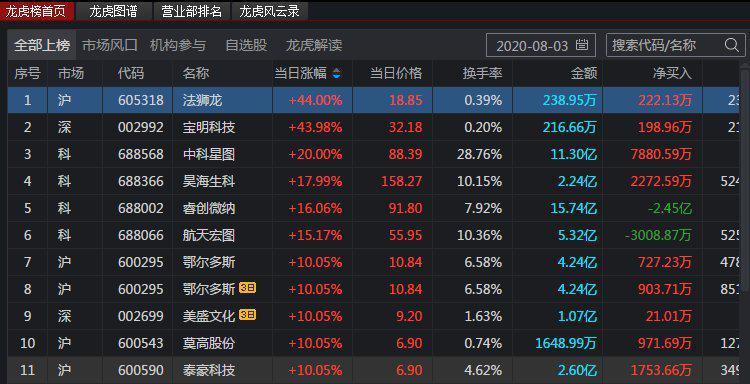 天和号最新消息，中国航天史上的新篇章