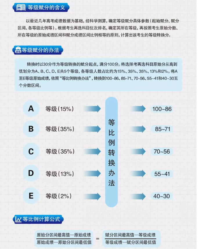 最新高考怎么分文理，变革与挑战