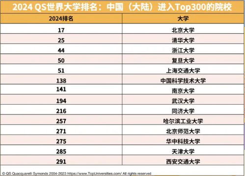 最新大学全国排名榜，探索教育新高度